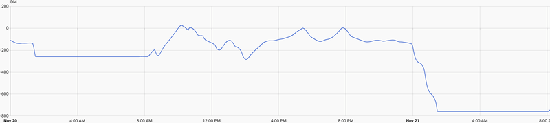 Afbeeldingslocatie: https://tweakers.net/i/MafGPC8HfQfsMuxTWycqtf5_Fd8=/800x/filters:strip_exif()/f/image/m7yyAvIYB7EOEA40tNkvZRpX.png?f=fotoalbum_large