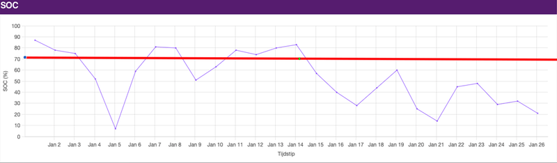 Afbeeldingslocatie: https://tweakers.net/i/MauJBlQEfgZNMUr9t4pwHsOCbdU=/800x/filters:strip_exif()/f/image/p7mfvIajc9uL52B8YNbM8xGu.png?f=fotoalbum_large