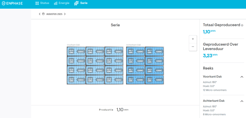 Afbeeldingslocatie: https://tweakers.net/i/Mb-OCBLrO0JQVyjaa-1EGuCCbMM=/800x/filters:strip_exif()/f/image/IGwb9hvRkMYUaBeJsTRAfr70.png?f=fotoalbum_large