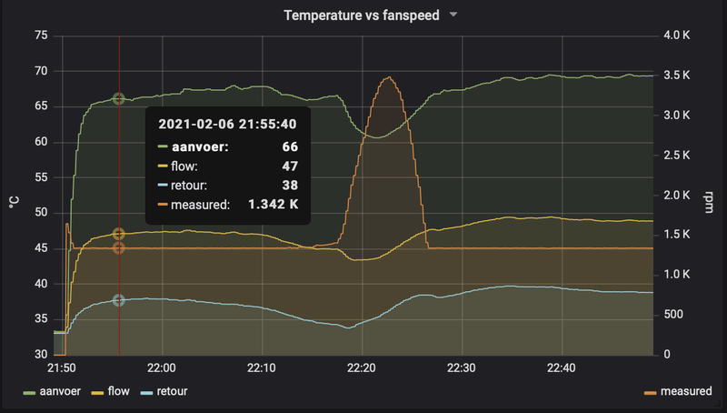 Afbeeldingslocatie: https://tweakers.net/i/Mb05tbK3y3dMlhlxxvnMdm2vXvg=/800x/filters:strip_exif()/f/image/Jo8u45mZxJGtTs6NJkIdLHEy.png?f=fotoalbum_large