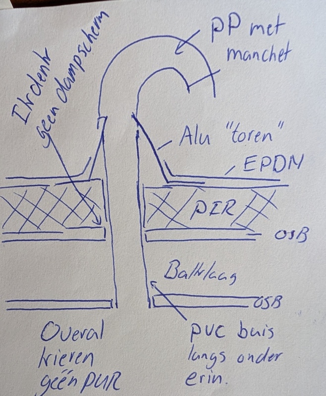 Afbeeldingslocatie: https://tweakers.net/i/McAQZkQeU3Avl-W9u7POppeH3DU=/x800/filters:strip_icc():strip_exif()/f/image/ebMgMac9XOT4ESHrBLU5QuWo.jpg?f=fotoalbum_large