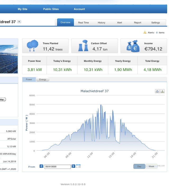 Afbeeldingslocatie: https://tweakers.net/i/McFBNRA6BiyAs5Z9xtQui2QXL3Q=/full-fit-in/4920x3264/filters:max_bytes(3145728):no_upscale():strip_icc():fill(white):strip_exif()/f/image/Ol43b2GoDWoXZs8yuGXgmzsh.jpg?f=user_large