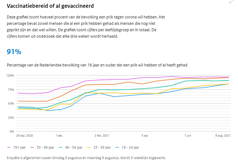 Afbeeldingslocatie: https://tweakers.net/i/McXh11QrdohJu_OwpFCvqjL8zOs=/800x/filters:strip_exif()/f/image/fmyjSqYIWdZJREeJpPSFuFtb.png?f=fotoalbum_large