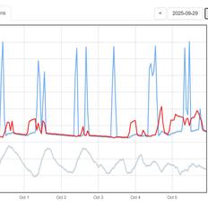Afbeeldingslocatie: https://tweakers.net/i/MccDwUMoLl0Q2yKgzf9EKMBEngY=/232x232/filters:strip_exif()/f/image/LP3HBTK2JN9Tsh8kVtUcxE8V.png?f=fotoalbum_tile