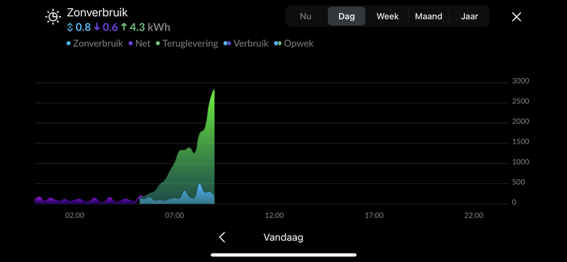 Afbeeldingslocatie: https://tweakers.net/i/Mcf9pFZHgR9o_gf9f0UAtNKfeMo=/800x/filters:strip_exif()/f/image/QI4RYCtyUhKSRpr2hedYANNa.png?f=fotoalbum_large