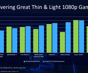 Intel Iris Xe Max reveal