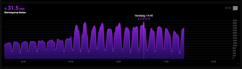 Afbeeldingslocatie: https://tweakers.net/i/Md64GKmdDUzNwPH7yK9gu6dYoBc=/800x/filters:strip_exif()/f/image/yKUM9UkvFpvVA7RQa3HYFYQo.png?f=fotoalbum_large
