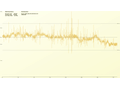 GTX Titan - Far Cry 3 - Frametimes