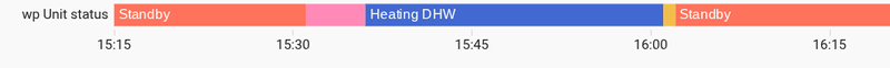 Afbeeldingslocatie: https://tweakers.net/i/MdrwUQpL8TMVcw3Mcy9gf9HHcEg=/800x/filters:strip_exif()/f/image/fCw93IxfbWqwB7tHflK5sIkm.png?f=fotoalbum_large
