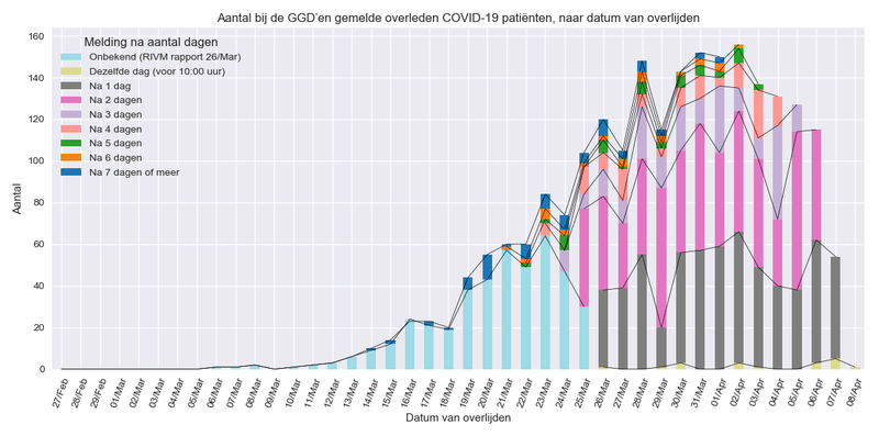Afbeeldingslocatie: https://tweakers.net/i/MeF9yCV-pv2CWXs8cbC5NiGMLtE=/800x/filters:strip_exif()/f/image/CwtlkxB2d0JO6vKvppnsr2XB.png?f=fotoalbum_large