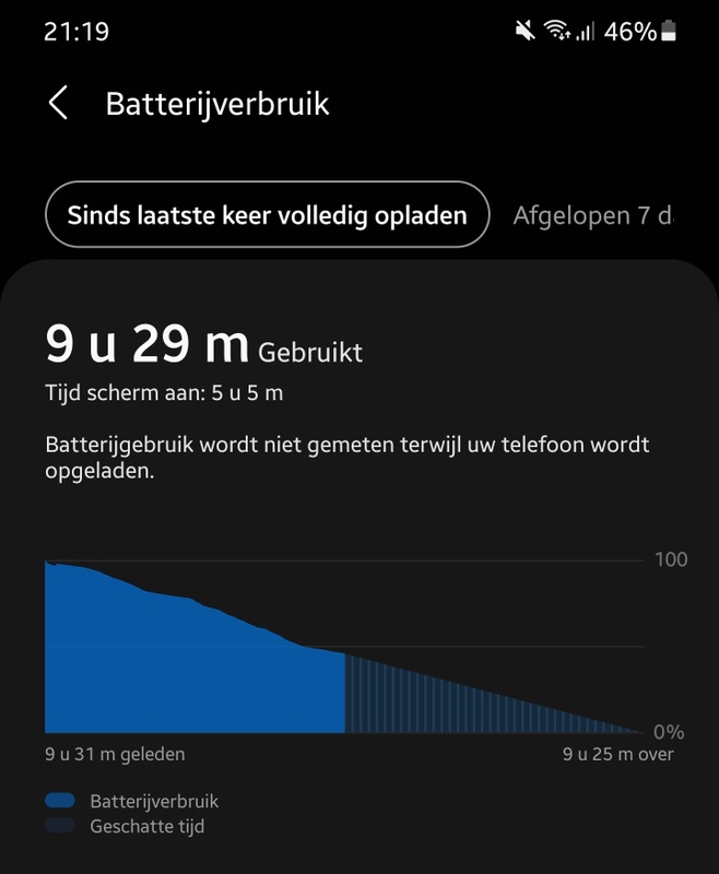 Afbeeldingslocatie: https://tweakers.net/i/MeRv8-7jO74aUbFGUup90FJqkjU=/x800/filters:strip_icc():strip_exif()/f/image/sIPfJ4gYDRWqcPup3nYDhRgF.jpg?f=fotoalbum_large