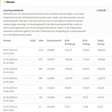 Afbeeldingslocatie: https://tweakers.net/i/MeYTGHCsm2Cbb66Jd8tJ7ulspqI=/232x232/filters:strip_icc():strip_exif()/f/image/eUMMdD1AXsfVjvN48HBZ1N9h.jpg?f=fotoalbum_tile