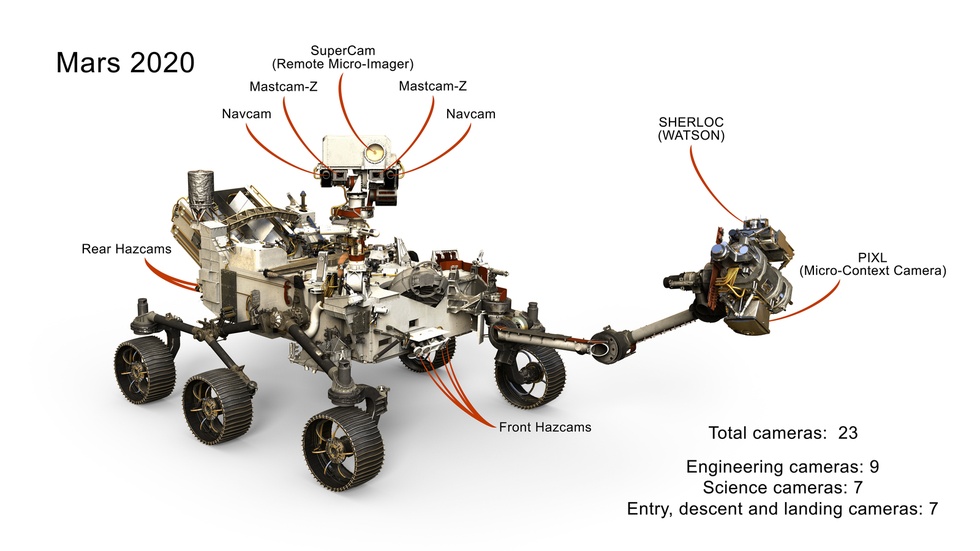 Camera's op Marsrover Perseverance
