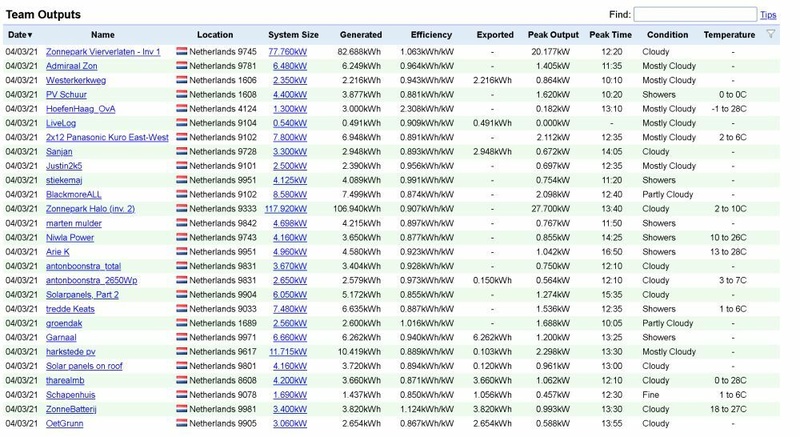 Afbeeldingslocatie: https://tweakers.net/i/MehRMtUP51pUfnM8dPiKqIAHjhE=/800x/filters:strip_icc():strip_exif()/f/image/8Ujfz59lZc2j0JdJdcltj2D7.jpg?f=fotoalbum_large