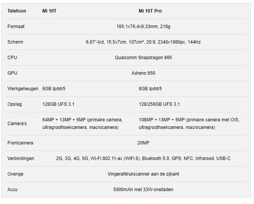 Afbeeldingslocatie: https://tweakers.net/i/MgEdOIT78sgkn8QwmqJC1RqNeTM=/full-fit-in/4920x3264/filters:max_bytes(3145728):no_upscale():strip_icc():fill(white):strip_exif()/f/image/OT5znyTNBbmvFv0qnZxI4pKM.jpg?f=user_large