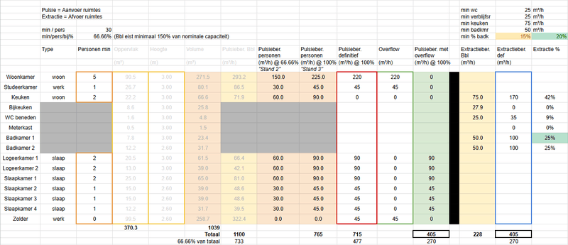 Afbeeldingslocatie: https://tweakers.net/i/MgTzx5uT5M7A_JUenYwTEiZ9_-E=/800x/filters:strip_exif()/f/image/rD0Ej2zkVWet7GLEWsYTxT7g.png?f=fotoalbum_large