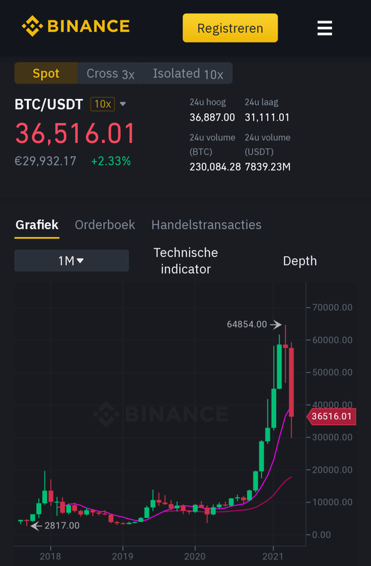 Afbeeldingslocatie: https://tweakers.net/i/MhL0EceuNrq_cxtMFxlvCUvqepE=/x800/filters:strip_exif()/f/image/En7f5j6aj3npfPfCLO40ApIq.png?f=fotoalbum_large