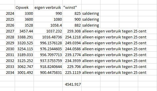 Afbeeldingslocatie: https://tweakers.net/i/MhP8-WOLlKqrImz7VnKVSP16w2M=/full-fit-in/4920x3264/filters:max_bytes(3145728):no_upscale():strip_icc():fill(white):strip_exif()/f/image/gnsGVBTAKOzIDHGCktvWwjOc.jpg?f=user_large