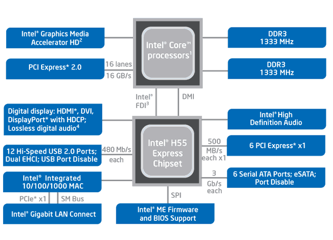 H55-diagram