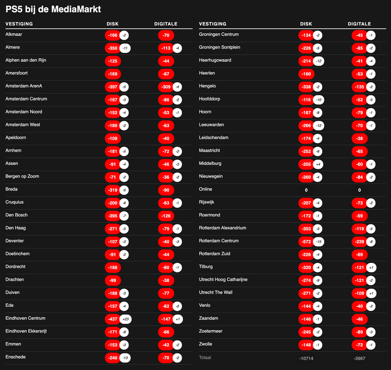 Afbeeldingslocatie: https://tweakers.net/i/MiNAJ55VsfcoFCqU41G1ChJOiQo=/800x/filters:strip_exif()/f/image/W6kYI494Ifxw3EfbRWPyuJZR.png?f=fotoalbum_large