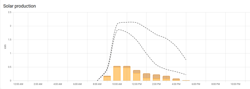 Afbeeldingslocatie: https://tweakers.net/i/Mit3xV9HkIiUQudnObvMs80Of4I=/800x/filters:strip_exif()/f/image/qQY9R4NrrizhXIg2OYIg1zmP.png?f=fotoalbum_large