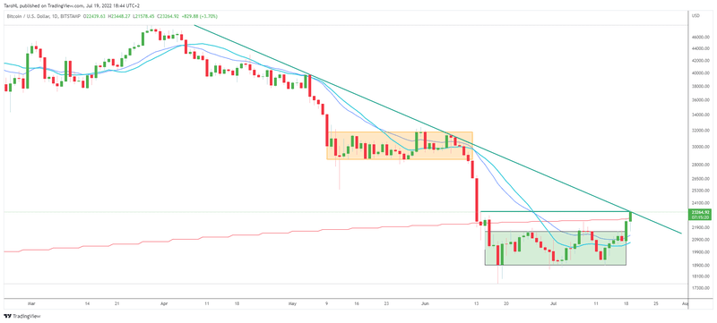 Afbeeldingslocatie: https://tweakers.net/i/Mj9AMlqjuAYTpF1zQsk0kf2deiY=/800x/filters:strip_exif()/f/image/py0ecn2Jv7B94y7Az6qEfc4B.png?f=fotoalbum_large