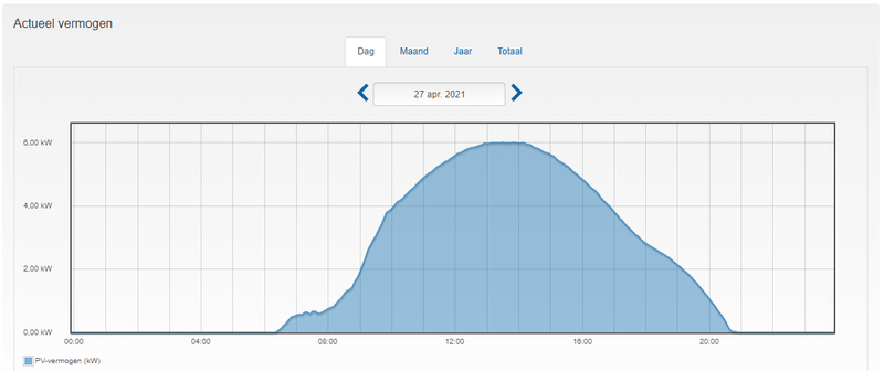 Afbeeldingslocatie: https://tweakers.net/i/MjAAZIJIeYcNPW0NpqeDeWmDc-M=/800x/filters:strip_exif()/f/image/EmcCfZZ9sm9jwqYyjDqAhi9Y.png?f=fotoalbum_large