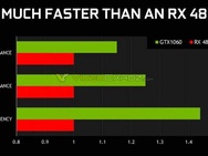 Nvidia GeForce GTX 1060
