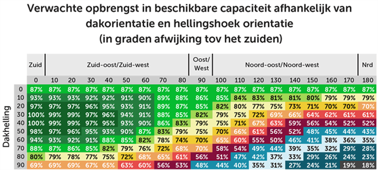 Afbeeldingslocatie: https://tweakers.net/i/Mkmccjn5-a1JtfFH17__5cDITiE=/full-fit-in/4000x4000/filters:no_upscale():fill(white):strip_exif()/f/image/AFLlavtKAKctIyVG6eThxWoL.png?f=user_large