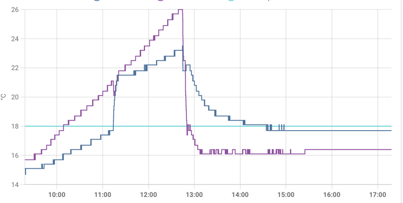 Afbeeldingslocatie: https://tweakers.net/i/MkunxggVxnvrRkbgKHJPrX6wnf4=/800x/filters:strip_exif()/f/image/UiaQ4OIbQifD0YHlAOstR9P7.png?f=fotoalbum_large