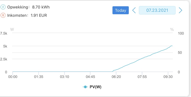 Afbeeldingslocatie: https://tweakers.net/i/MkvcH9W71jUP4VhJBdk4Ii7sf3U=/800x/filters:strip_icc():strip_exif()/f/image/jsUNMLwUVOYlE19DFVRtdt3t.jpg?f=fotoalbum_large