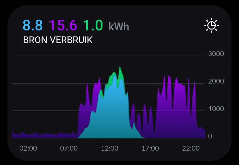 Afbeeldingslocatie: https://tweakers.net/i/Mkz3-J2eQBdm_U-chSeYipe6WQI=/800x/filters:strip_exif()/f/image/veUriEcn410bwuSV7JrB8DRt.png?f=fotoalbum_large