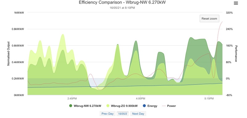 Afbeeldingslocatie: https://tweakers.net/i/MlLUKRCOcK_om2TeuBQJ8pmzG_Y=/800x/filters:strip_icc():strip_exif()/f/image/ssvsGheh8nqudTKcALwgIAiW.jpg?f=fotoalbum_large