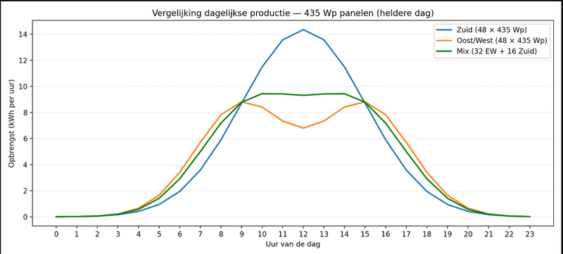 Afbeeldingslocatie: https://tweakers.net/i/MlkapWUnhN0f3VXN8-h1BXrYVsA=/800x/filters:strip_exif()/f/image/ZHVO3DfXVAiBPBiCIgOVUGtb.png?f=fotoalbum_large