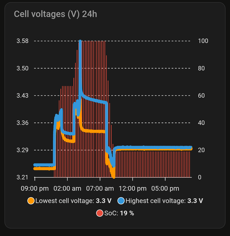 Afbeeldingslocatie: https://tweakers.net/i/MmIJipmm_Mia1-JgkZmpcUYhGw0=/x800/filters:strip_exif()/f/image/Ng2ORdJcOAz0MTFq70YVXJHC.png?f=fotoalbum_large