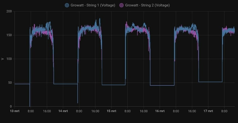 Afbeeldingslocatie: https://tweakers.net/i/Mme5KIEtZgMf812sr-fQ-yzm2IY=/800x/filters:strip_icc():strip_exif()/f/image/FhwHFUqGAMxxvajmWP2DGNH9.jpg?f=fotoalbum_large