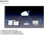 Apple Service Toolkit
