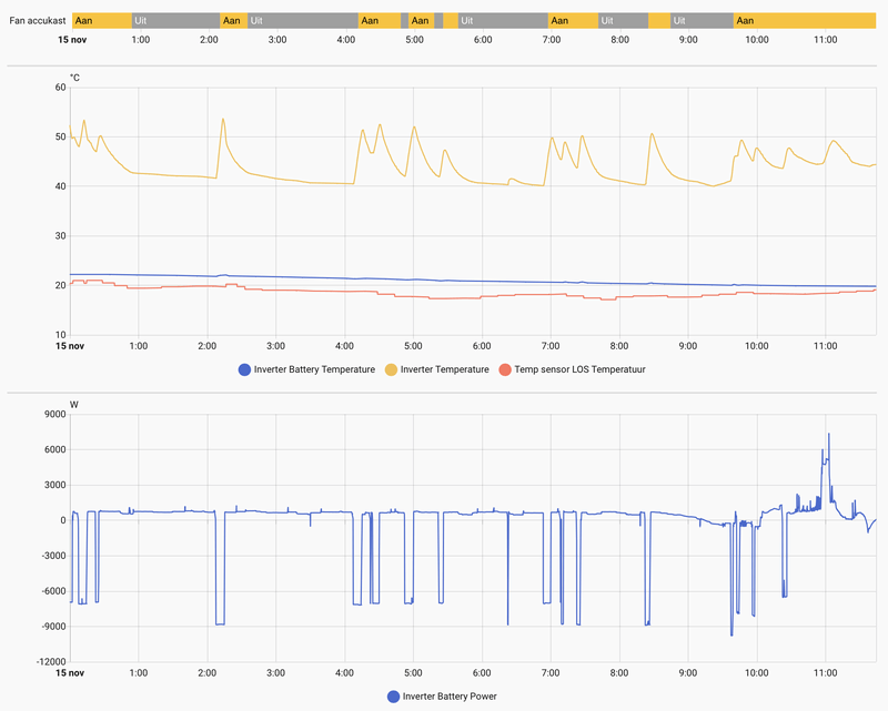 Afbeeldingslocatie: https://tweakers.net/i/Mn3AlGama_AgUBPrI0D0_vTxAiA=/800x/filters:strip_exif()/f/image/V8koHV4xg2WOyPljJuCkPnun.png?f=fotoalbum_large