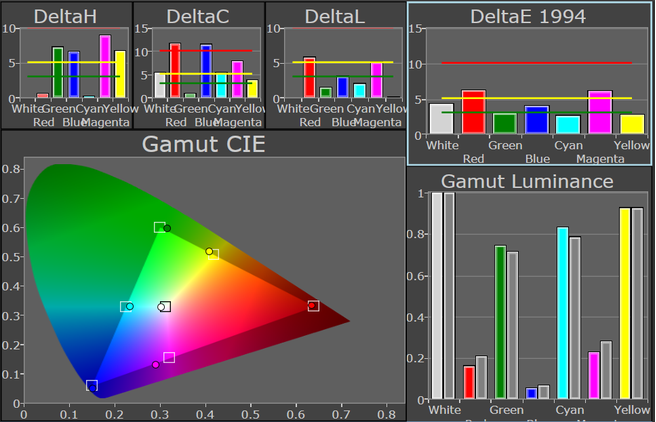 Nexus 4 gamut