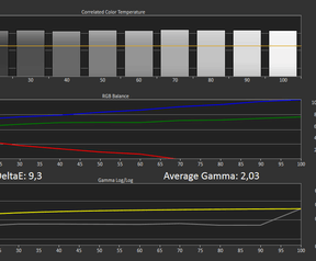 Schermtests Sony Xperia XZ Premium
