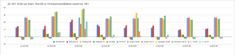 Afbeeldingslocatie: https://tweakers.net/i/MnGjaVS9jnk9tvTDGKs9dJFaRMY=/800x/filters:strip_exif()/f/image/Yx3TgRPDJGfqlJLSbbs2H5t0.png?f=fotoalbum_large