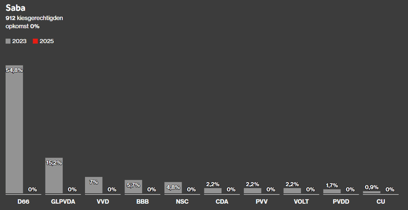 Afbeeldingslocatie: https://tweakers.net/i/MnTgQOD_sBIWePC0s0AoTdqC94E=/800x/filters:strip_exif()/f/image/5jgw6ueGohnYrLtJSZ23v5Gy.png?f=fotoalbum_large