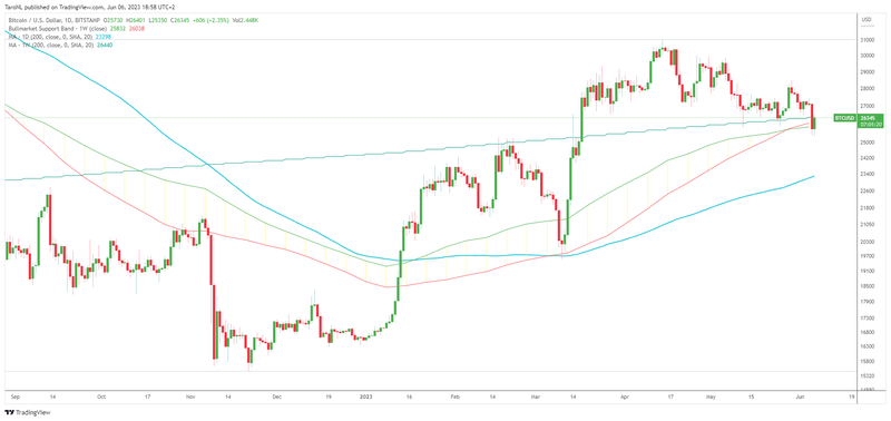 Afbeeldingslocatie: https://tweakers.net/i/MnTnmDn6rjtK1maXv-7ZoJcC28c=/800x/filters:strip_exif()/f/image/LRy5JbHA9hF8zwPPYWtNcZwf.png?f=fotoalbum_large