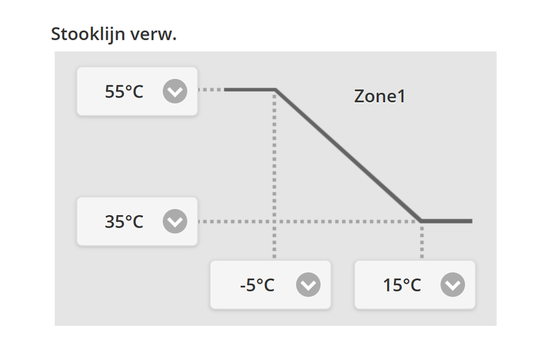 Afbeeldingslocatie: https://tweakers.net/i/MozyYE-nQKx1mfv0nREXLVZSTd8=/800x/filters:strip_exif()/f/image/GsUUNkIhhaSuSzvc7VIOliQd.png?f=fotoalbum_large