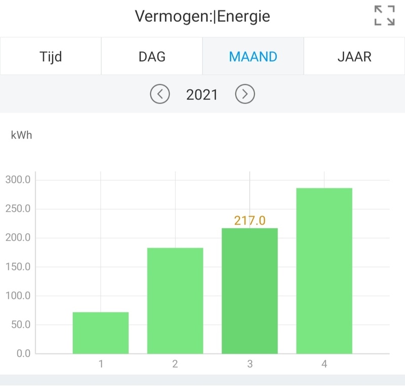 Afbeeldingslocatie: https://tweakers.net/i/MpT02ifqCiDOSZTt3mCc-MCNk1s=/800x/filters:strip_icc():strip_exif()/f/image/vuCrDfgwTkdZeCe4gpb0a6VE.jpg?f=fotoalbum_large