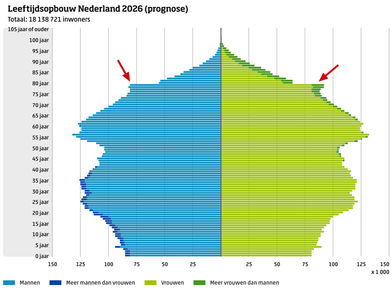 Afbeeldingslocatie: https://tweakers.net/i/MqRCHk8fSXeUKrKW-GBEH-X0BpQ=/800x/filters:strip_exif()/f/image/xImk58snwPaSLoy5usK1pzOO.png?f=fotoalbum_large