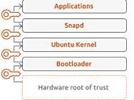 Ubuntu Core
