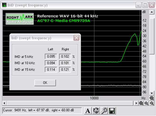 Частота 102. Частота 102. Составные частоты. Akg c12 frequency response. Гкч 102-и.