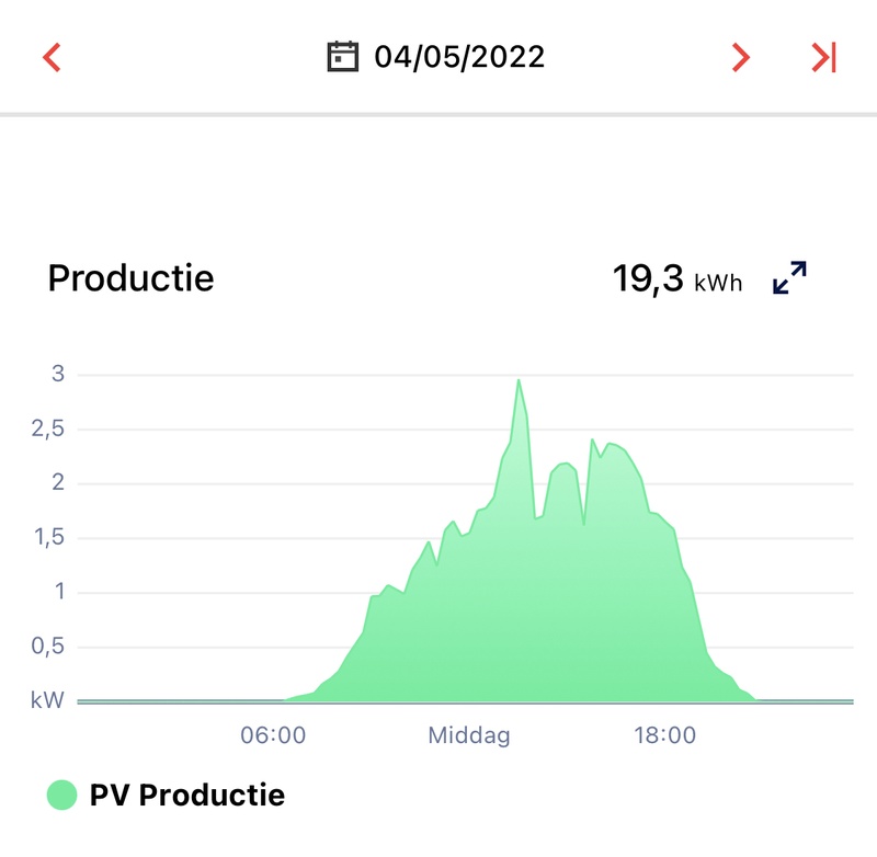 Afbeeldingslocatie: https://tweakers.net/i/MrfYmdd5pySe3Q5rBmnHTtnA0Q8=/800x/filters:strip_icc():strip_exif()/f/image/M9QfjLrGortqHruG6BobBG04.jpg?f=fotoalbum_large