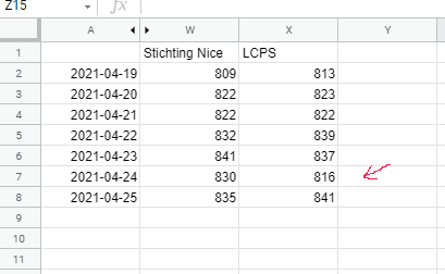 Afbeeldingslocatie: https://tweakers.net/i/MroOn4VfqiPykLcNvQGJAMy_1DI=/full-fit-in/4000x4000/filters:no_upscale():fill(white):strip_exif()/f/image/XJ5bXos40BhCe9PaCoFasCGJ.png?f=user_large